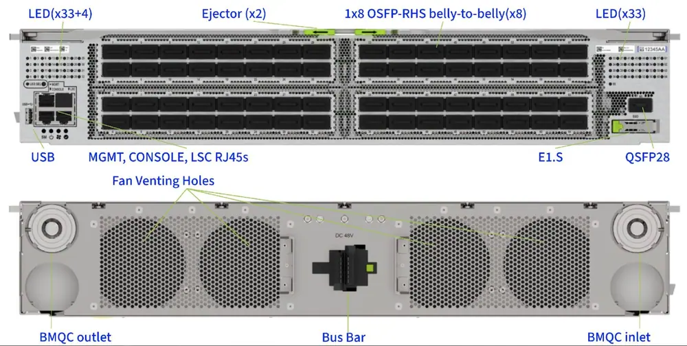 IceCube — Meta’s 102.4 Tbps liquid-cooled switch blade, delivering 128×800G non-blocking capacity and running FBOSS.