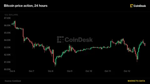 Bitcoin, ether slip and rebound as South Korean stocks slide on AI-related concerns