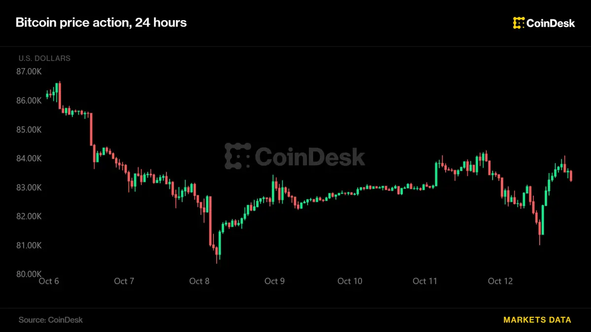 Bitcoin, ether slip and rebound as South Korean stocks slide on AI-related concerns