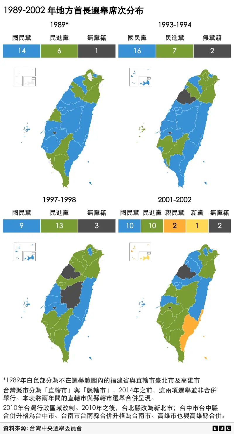 台灣1989-2002年地方首長選舉席次分佈圖表。