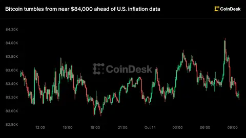 Live updates: Bitcoin tumbles more than 1% after disappointing inflation report