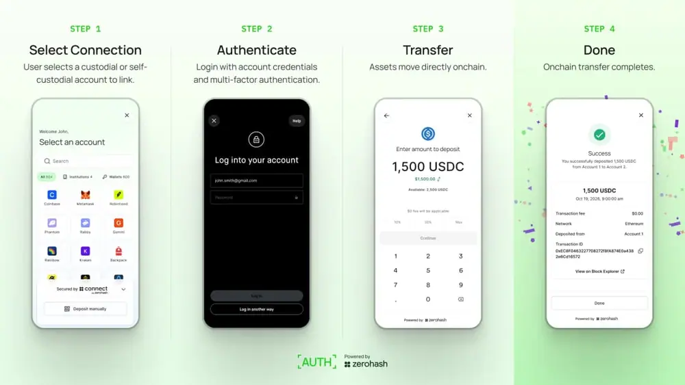 Zerohash's AUTH aims to simplify crypto transactions. (Zerohash)