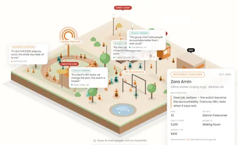 AI startup Vectorial lands $3M in funding to simulate human behavior for consumer research