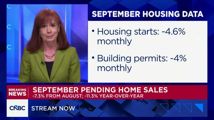 Pending home sales drop 7.3% in September, missing estimates