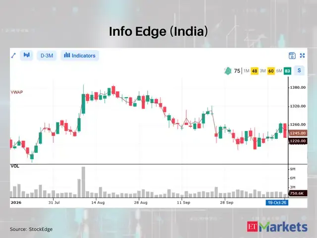 Info Edge (India)