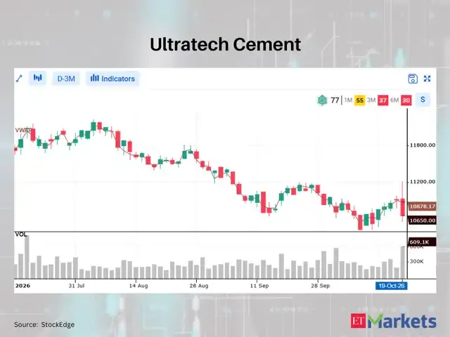 Ultratech Cement