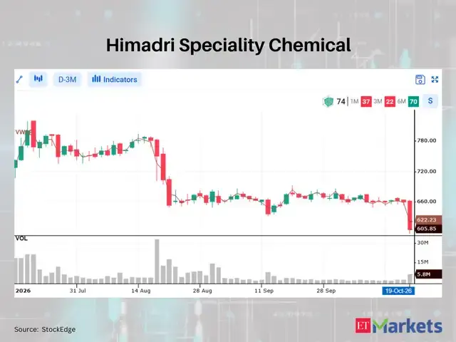 Himadri Speciality Chemical