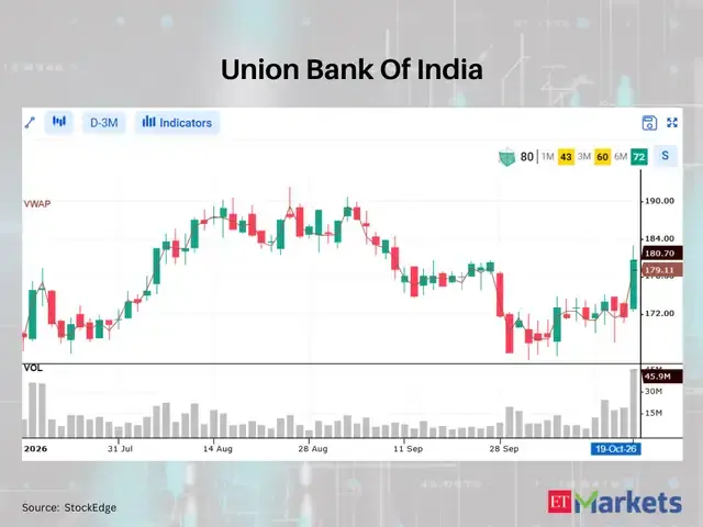 Union Bank Of India