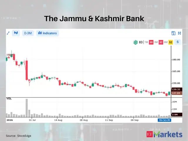 The Jammu & Kashmir Bank
