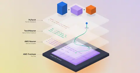 The science behind TorchNeuron, Amazon’s new PyTorch backend for AWS Trainium chips