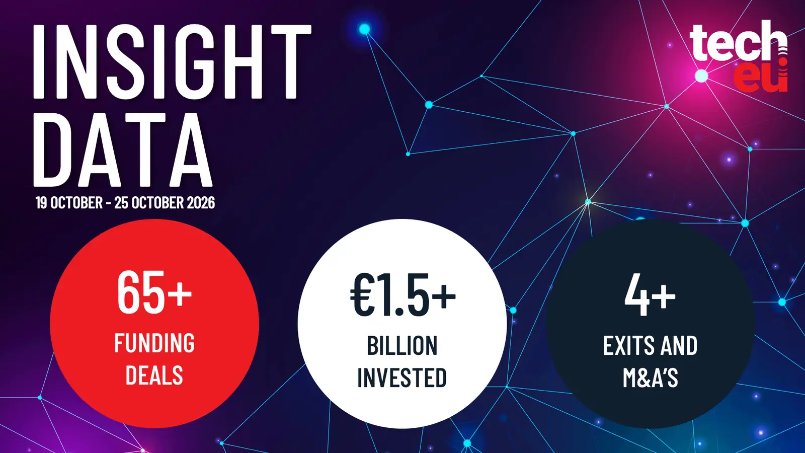 European tech weekly recap: €1.5B in funding and Q3 2026 highlights