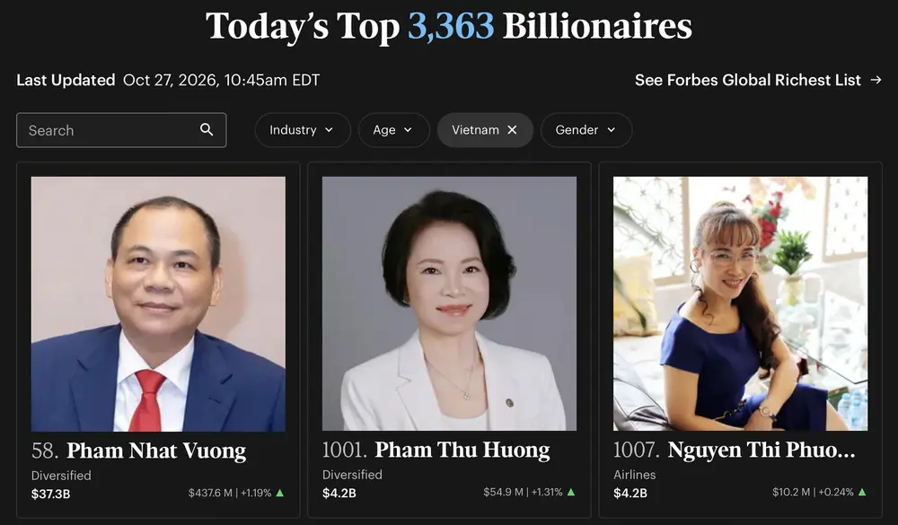 Hai vợ chồng người Việt vừa có thêm 500 triệu USD chỉ sau một ngày - Ảnh 1.