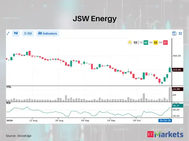 JSW Energy
