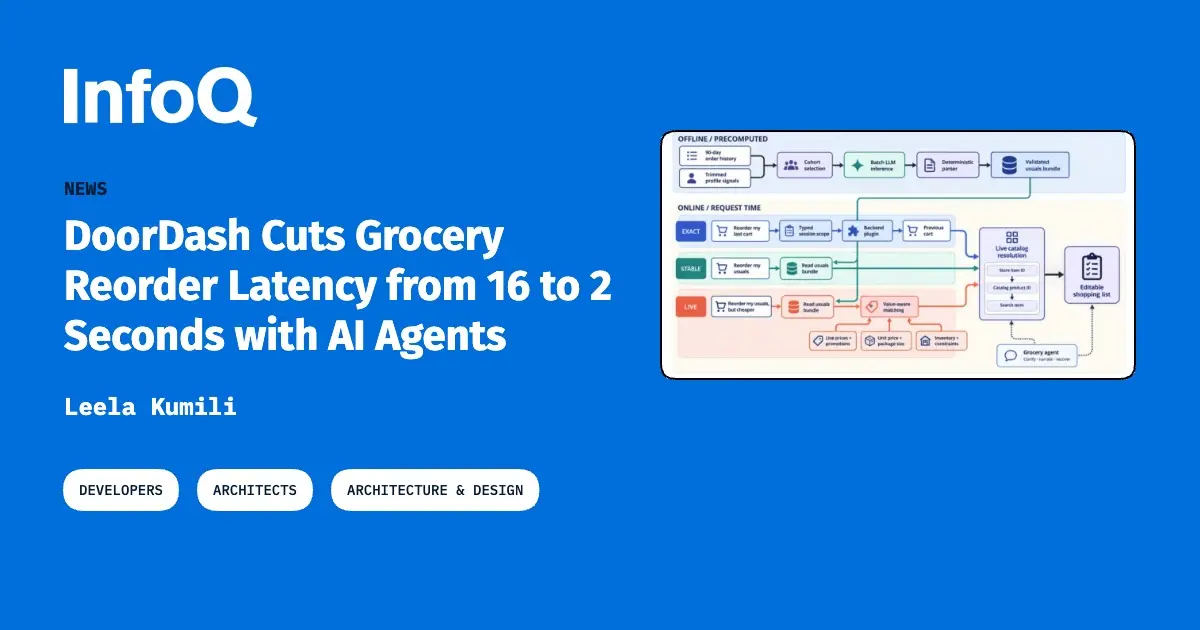 DoorDash Cuts Grocery Reorder Latency from 16 to 2 Seconds with AI Agents